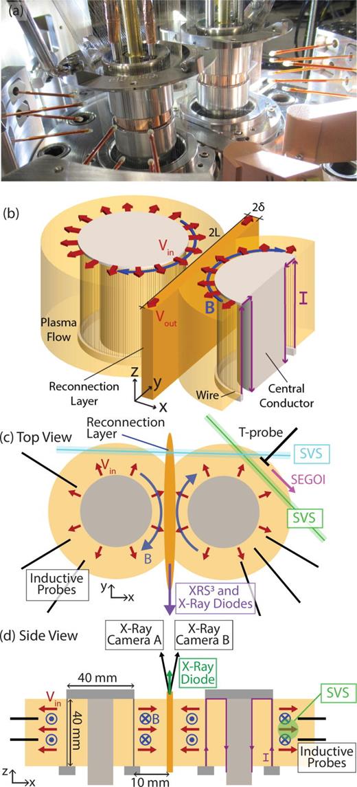 Radiatively cooled magnetic reconnection experiments driven by pulsed ...