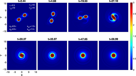 Vortex merging in strongly coupled dusty plasmas using a visco-elastic ...
