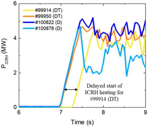 Time traces of the ICRH power for D (#100 822 and #100 878) and DT (#99 914 and #99 950) pulses.