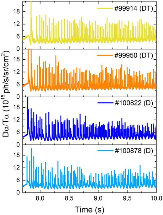Waveforms for D (#100 822 and #100 878) and DT (#99 914 and #99 950) pulses in the H-mode phase showing Dα/Tα emission.