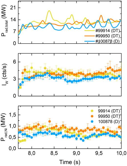 Time traces of the Prad,total (on the top), intensity of the W-ion (W14+−W35+), and nickel radiated power (on the bottom) for DT and D plasmas in the H-mode phase.