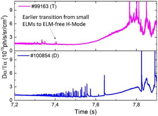 Waveforms for D (#100 854) and T (#99 163) pulses in the H-mode access phase showing Dα/Tα emission.