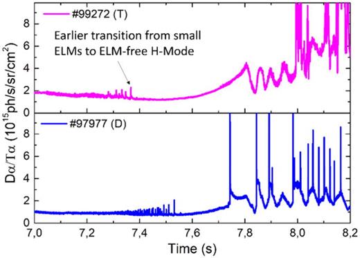 Waveforms for D (#97 977) and T (#99 272) pulses in the H-mode access phase showing Dα/Tα emission.