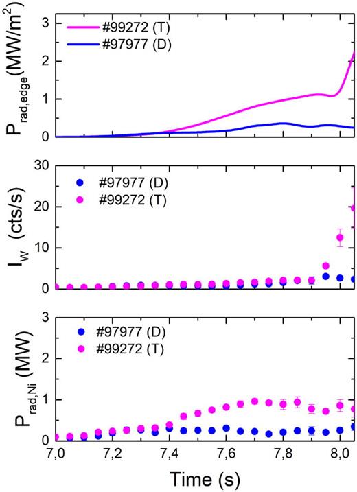 Time traces of the Prad,edge (on the top), intensity of the W-ion (W14+ − W35+), and nickel radiated power (on the bottom) for D and T plasmas in the H-mode access phase.