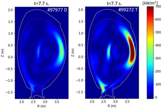 Bolometry reconstructions for D (#97 977) and T (#99 272) pulses at t = 7.7 s from the H-mode access phase.