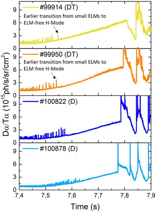 Waveforms for D (#100 822 and #100 878) and DT (#99 914 and #99 950) pulses in the H-mode access phase showing Dα/Tα emission.