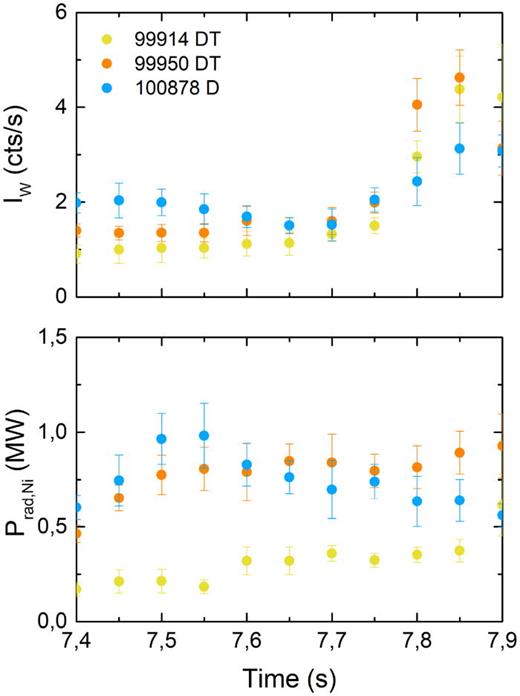 Time traces of the intensity of the W-ion (W14+ − W35+) (on the top) and nickel radiated power (on the bottom) for DT and D plasmas in the H-mode access phase.