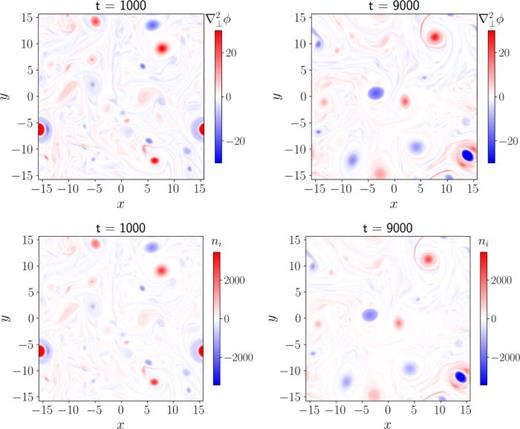 The vorticity (top) and the ion density (bottom) for     A  i = 91.3 and    t =   10 3 and    t = 9 ×   10 3.