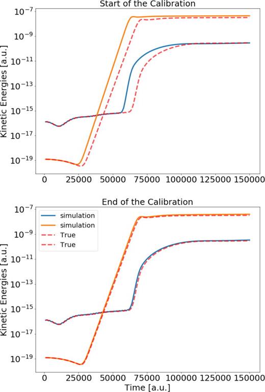 Calibration of the tearing mode use-case, example 2. Top figure: best initial explorative JOREK simulation. Lower figure: calibrated JOREK simulation.