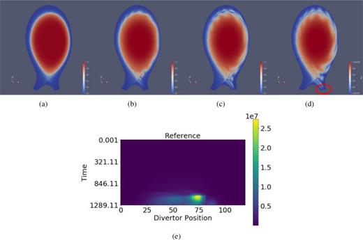 (a)–(d) Time evolution of density ρ as simulated by JOREK. (e) Heat flux emitted on the rightmost divertor, located at the bottom right section of (a)–(d) as the experiments progress some filaments appear to be emitted onto that region, which is circled in (d).