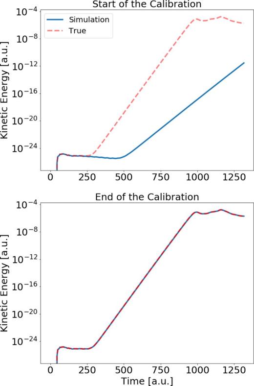 Calibration of the ELM use-case, example 3. Top figure: best initial explorative JOREK simulation. Lower figure: calibrated JOREK simulation. In very few iterations of BO, we are able to identify the generating parameter      θ  true.