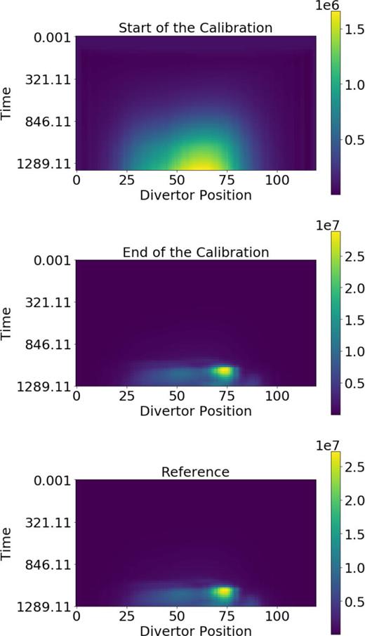 Calibration of the ELM use-case, using an energy profile emitted on the divertor, example 4. Top figure: initial explorative JOREK simulation. Middle figure: calibrated JOREK simulation. Lower figure: reference simulation.