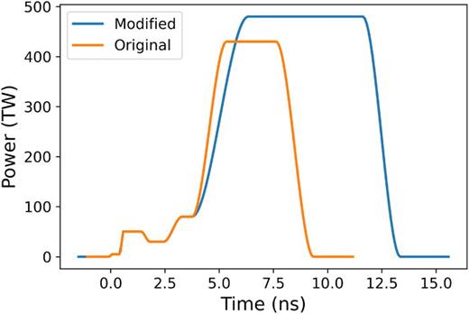 An original NIF shot N210808-like three-shock laser pulse and a modified version that alters the third pulse's rise rate, power level, and duration.