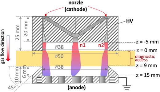 Schematic diagram of the nozzle. Gas is injected from a converging–diverging cathode nozzle with a central jet (n1) and an outer shell (n2) toward the anode.