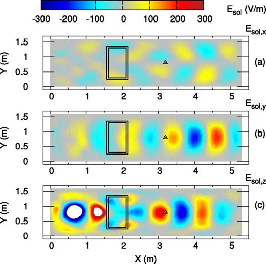 Simulation of the shear Alfvén R-wave. 2D profiles of  Esol,x (a),  Esol,y (b), and  Esol,z (c) at  t=658 ns. The black rectangle represents the region with the driving external electric current in the simulation plane. The triangle marks the location of the probe where time dependencies shown in Fig. 33 are obtained.