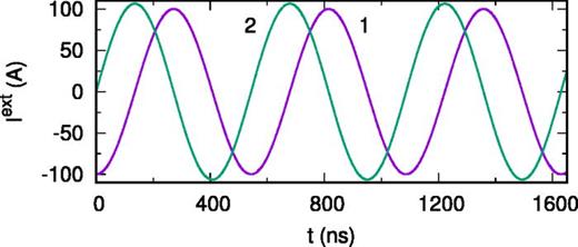 Simulation of the shear Alfvén L-wave. The driving electric current in the simulation plane (curve 1) and normal to the simulation plane (curve 2) vs time. Curve 1 corresponds to the current in the y-direction in the right vertical segment of the contour shown in Figs. 34(a) and 34(b). Curve 2 shows the current in the z-direction in the rightmost external current area shown in Fig. 34(c).