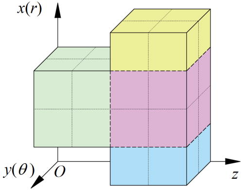 An illustrative example of the physical domain decomposition (distinguished by colors) and MPI domain decomposition (indicated by the thin dotted lines).