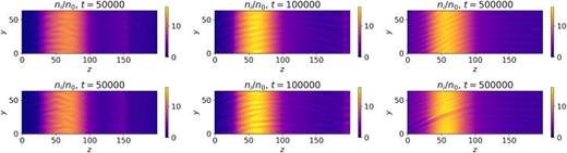The ion density at different time steps for case  W2 (top row) and  P2 (bottom row) on the z–y plane at the middle x position.