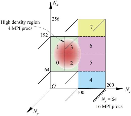 Illustration of the domain decomposition for the PMSL case  P2.