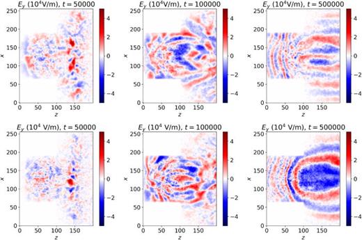 The azimuthal electric fields at different time steps for case  W2 (top row) and  P2 (bottom row) on the z–x plane at the middle y position.