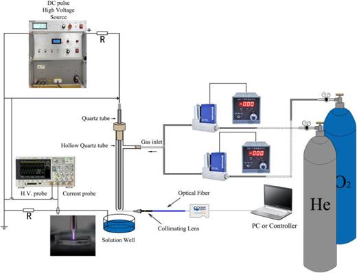Mechanisms of OH and H2O2 formation in the liquid phase induced by an ...