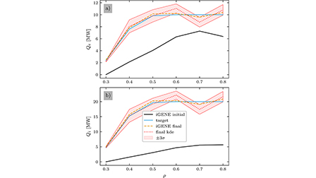 iGENE: A differentiable flux-tube gyrokinetic code in TensorFlow
