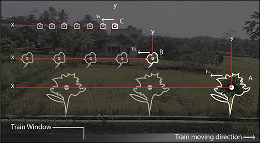 An experiment of relative velocity in a train using a smartphone | The ...