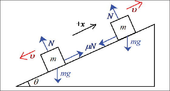 A Race Between Rolling and Sliding Up and Down an Incline | The Physics ...
