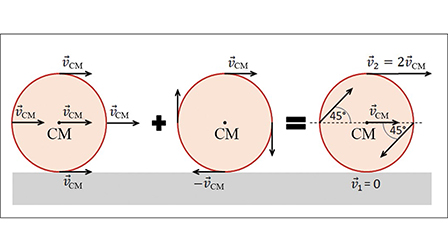 Rolling Motion: Augmented Reality Animations and Multiplatform ...