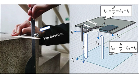 Measurement of g Using a Steel Ball and a Smartphone Acoustic Stopwatch ...