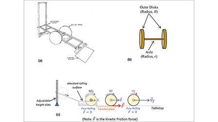 Rotational-to-Translational Kinetic Energy Transfer for a Rolling Spool ...