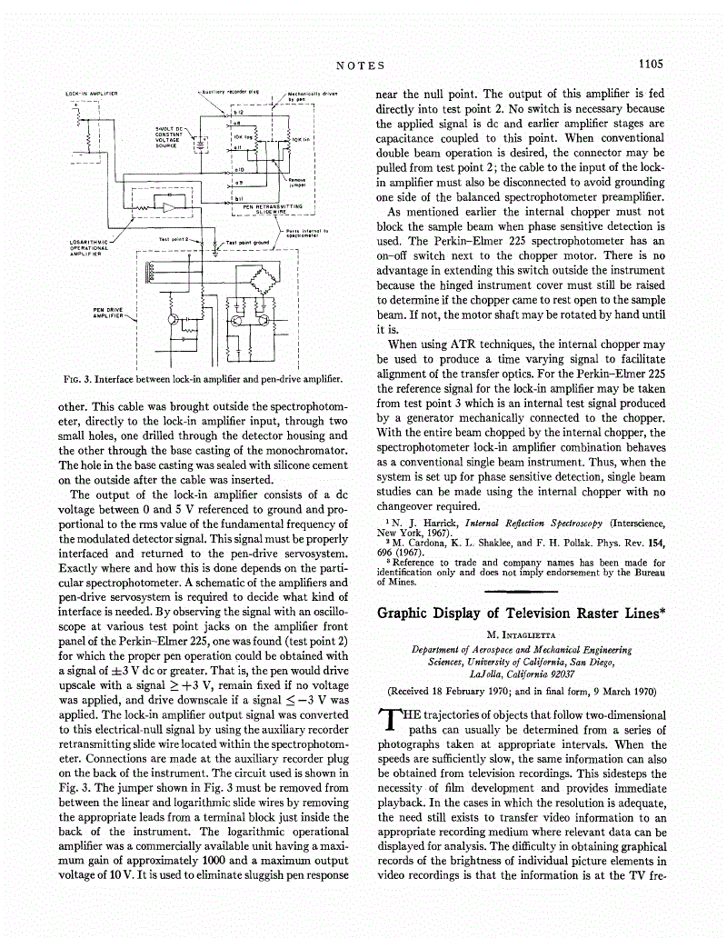 Graphic Display of Television Raster Lines | Review of Scientific ...