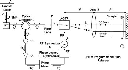 Programmable spectral interferometric microscopy | Review of Scientific ...