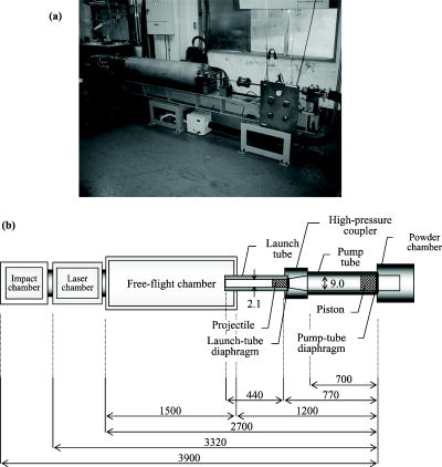 Improvement of a “mini” two-stage light-gas gun for hypervelocity ...