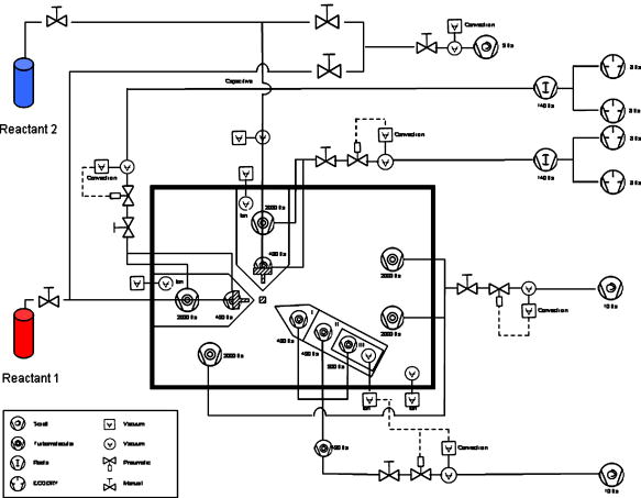 Design of a modular and versatile interlock system for ultrahigh vacuum ...