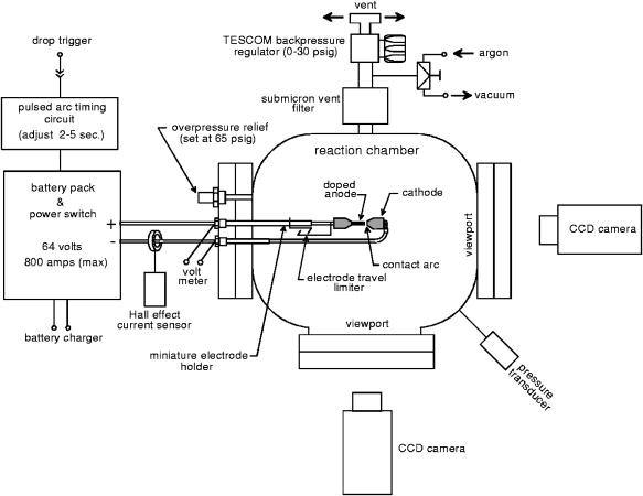 Free fall plasma-arc reactor for synthesis of carbon nanotubes in ...