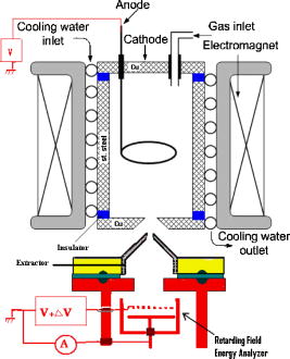 Design and operating characteristics of new type cold cathode ion ...