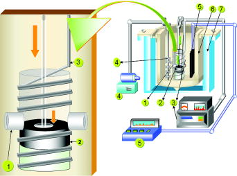 New mixing system in dissolution isoperibol microcalorimeter | Review ...