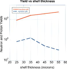 Use of d-H3e proton spectroscopy as a diagnostic of shell ρr in capsule ...