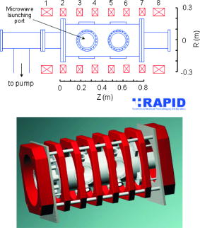 Descriptions of a linear device developed for research on advanced ...