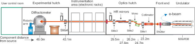 Beamline I11 at Diamond: A new instrument for high resolution powder ...
