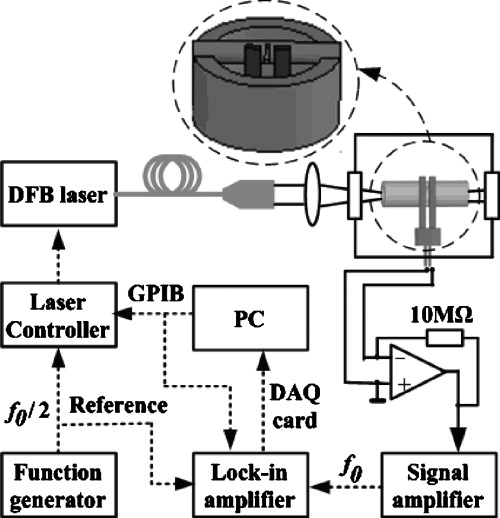 Trace gas detection based on offbeam quartz enhanced photoacoustic