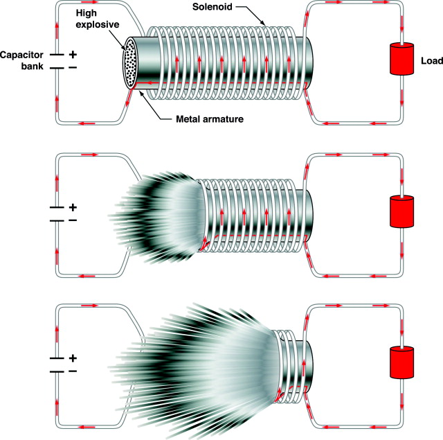 The advanced helical generator Review of Scientific Instruments AIP Publishing