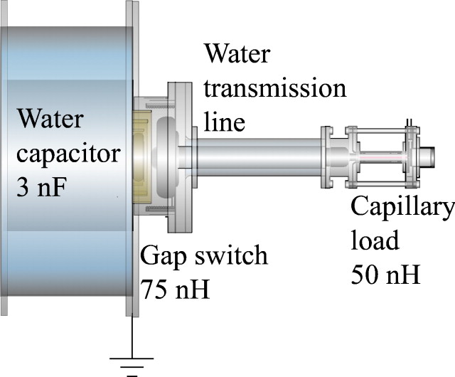 Pulsed current wave shaping with a transmission line by utilizing ...
