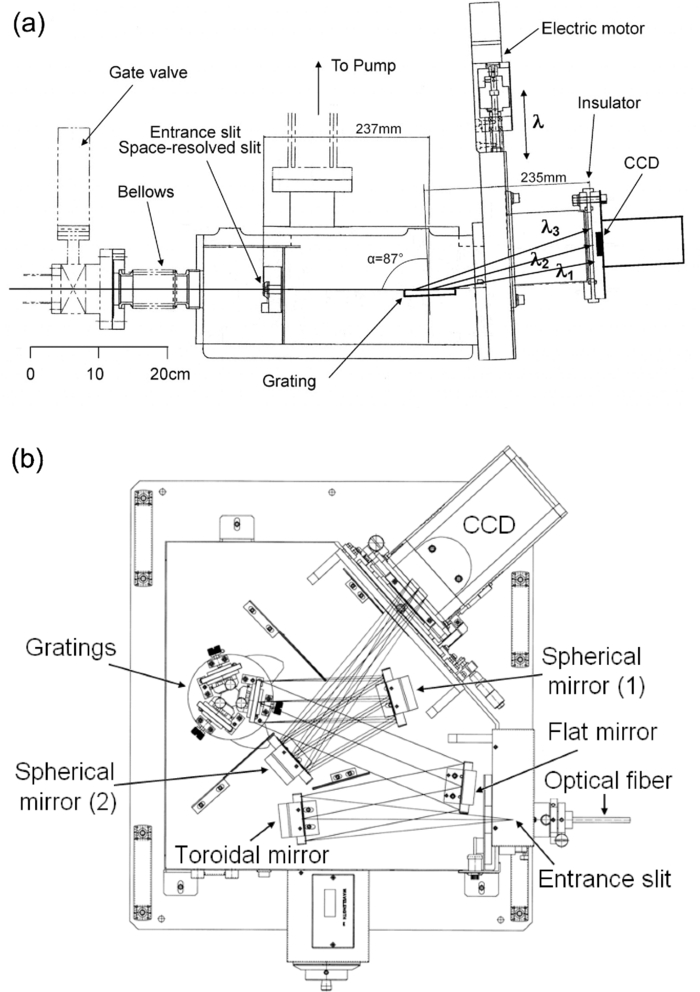Absolute intensity calibration of flat-field space-resolved extreme ...