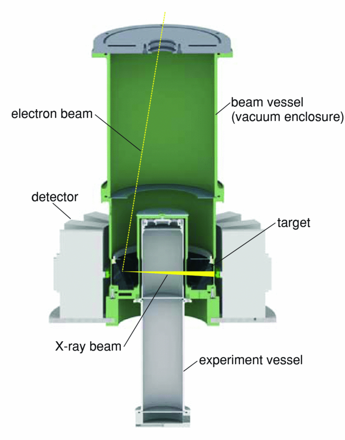 Experimental facility for two and threedimensional ultrafast electron beam xray computed