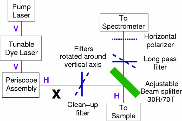 A broadband and high throughput single-monochromator Raman spectrometer ...