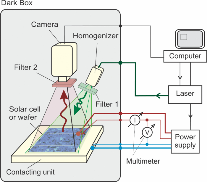 Experimental setup for camera-based measurements of electrically and ...