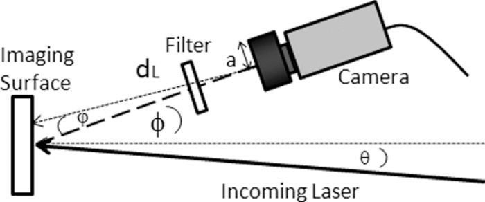 Application of a scattered-light radiometric power meter | Review of ...