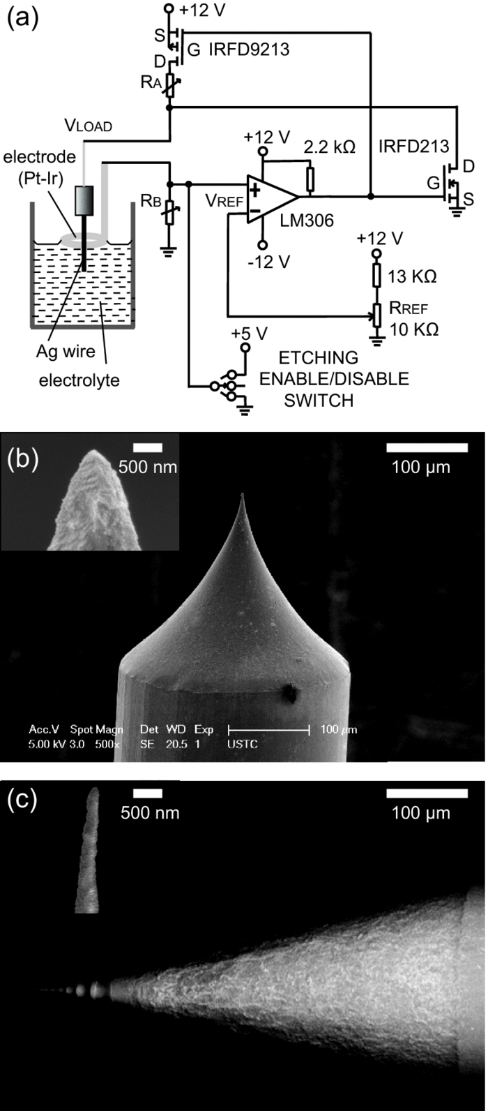 Fabrication of silver tips for scanning tunneling microscope induced